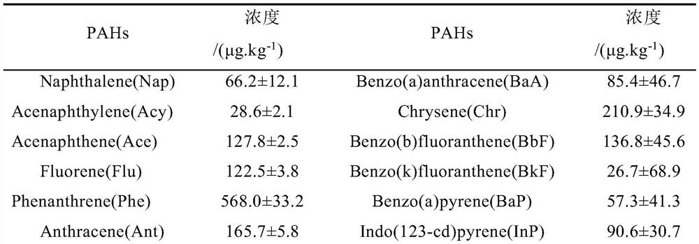 Composite soil conditioner for improving polluted soil and preparation method thereof