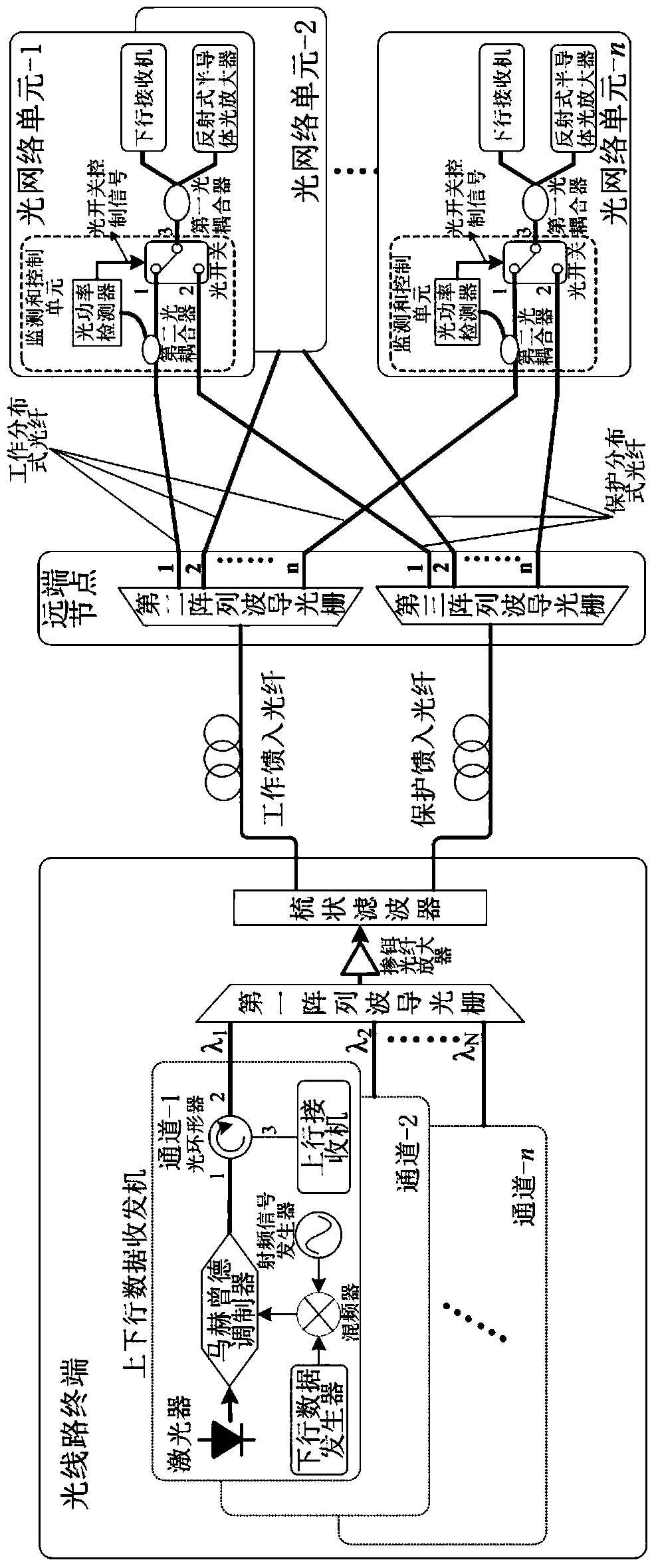 Distributed protection device and protection method for optical fiber link of wavelength division multiplexing passive optical network