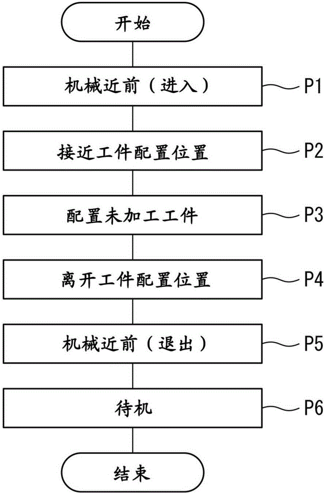 Offline robot programming device