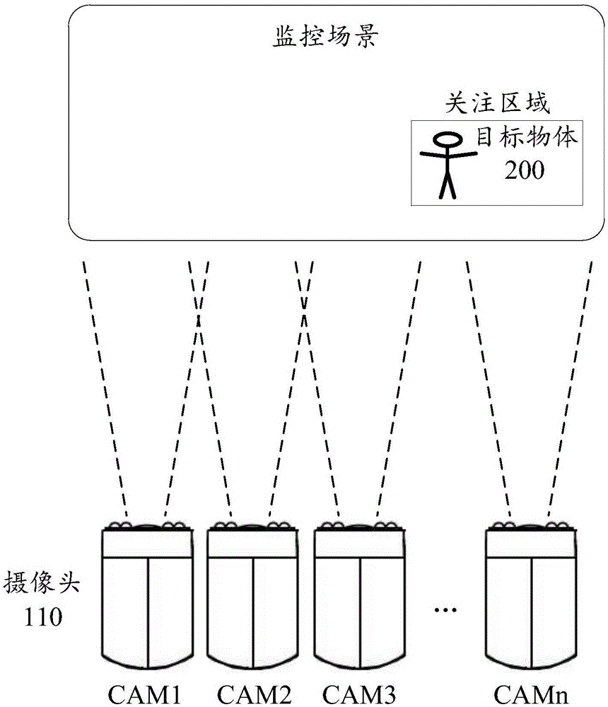 Target detection method, target detection device and electronic equipment
