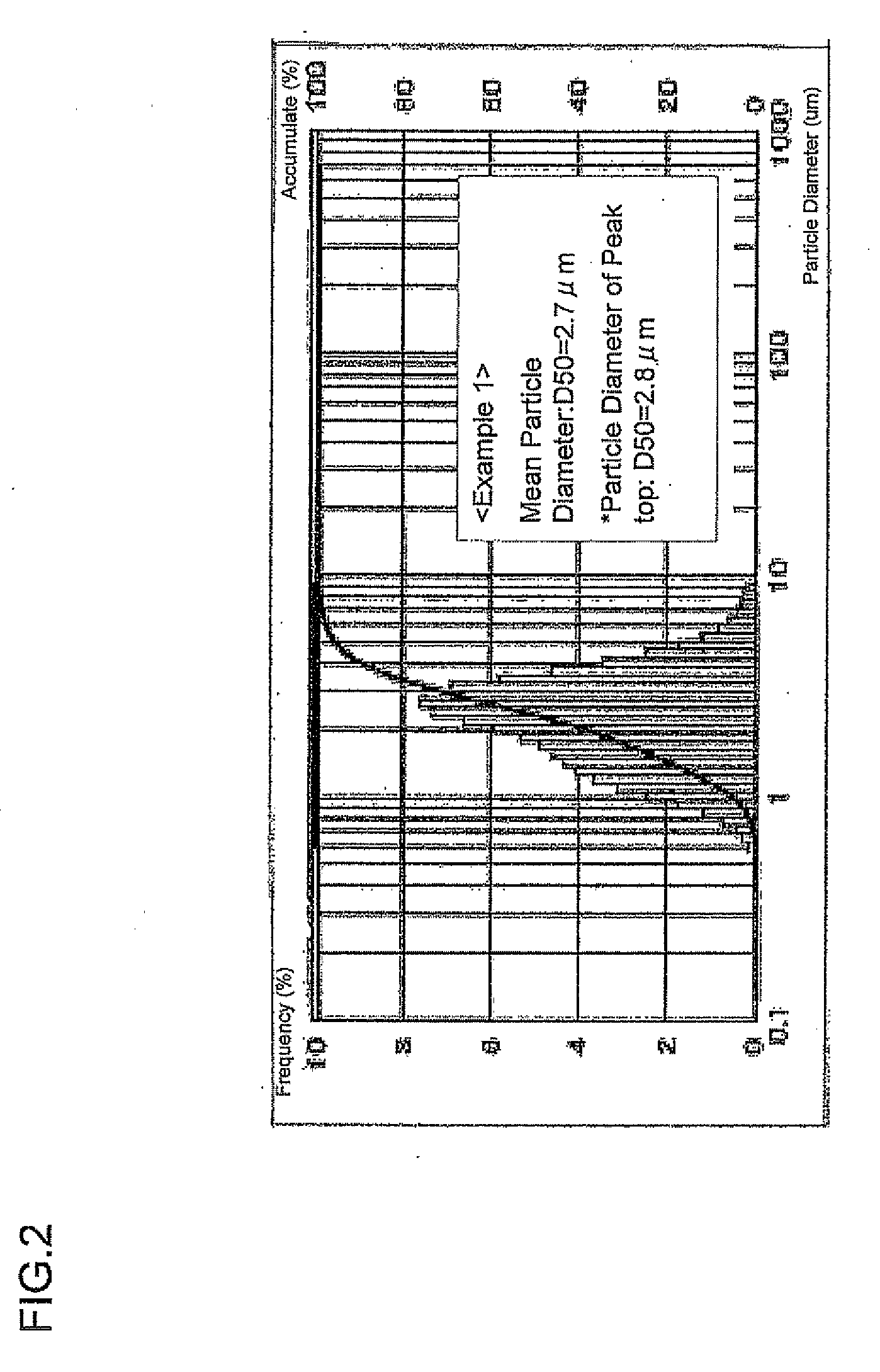 Lithium Transition Metal Oxide Having Layered Structure