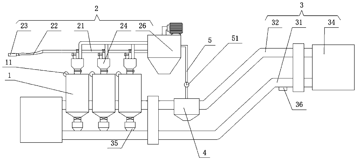 Transporting system for gypsum powder production