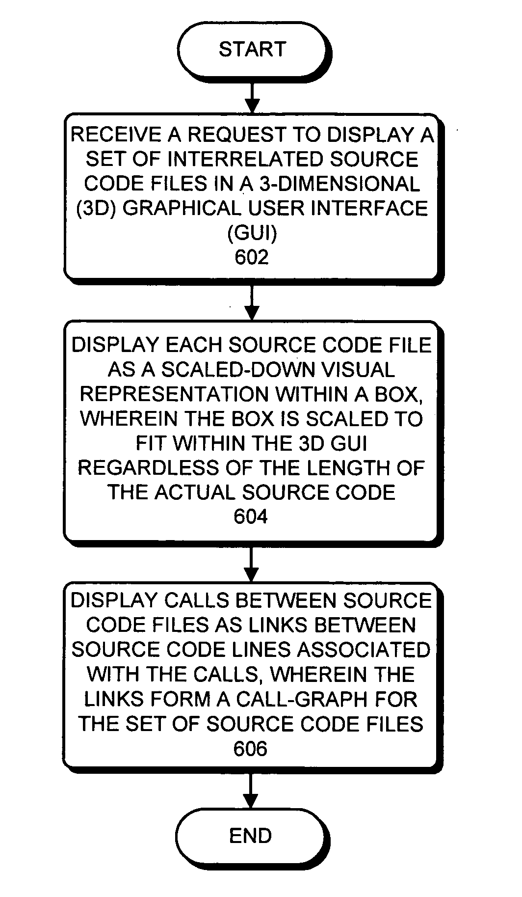 Using 3-dimensional rendering effects to facilitate visualization of complex source code structures
