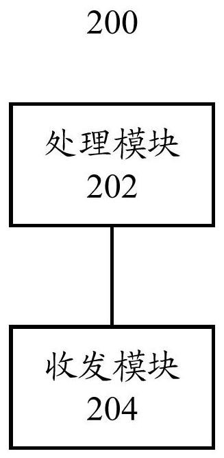 A user equipment, access equipment and precoding method