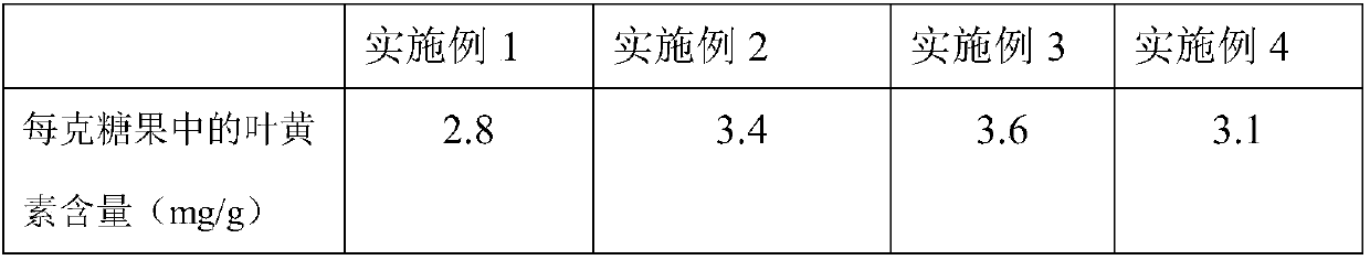 Lutein-enriched candy and preparation method thereof