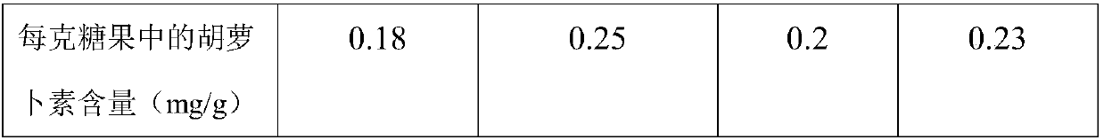 Lutein-enriched candy and preparation method thereof