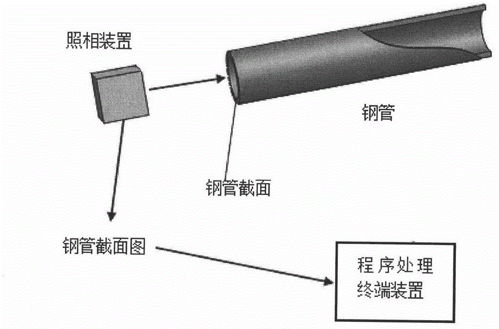 Automatic device capable of realizing wall thickness deviation measurement of steel tube
