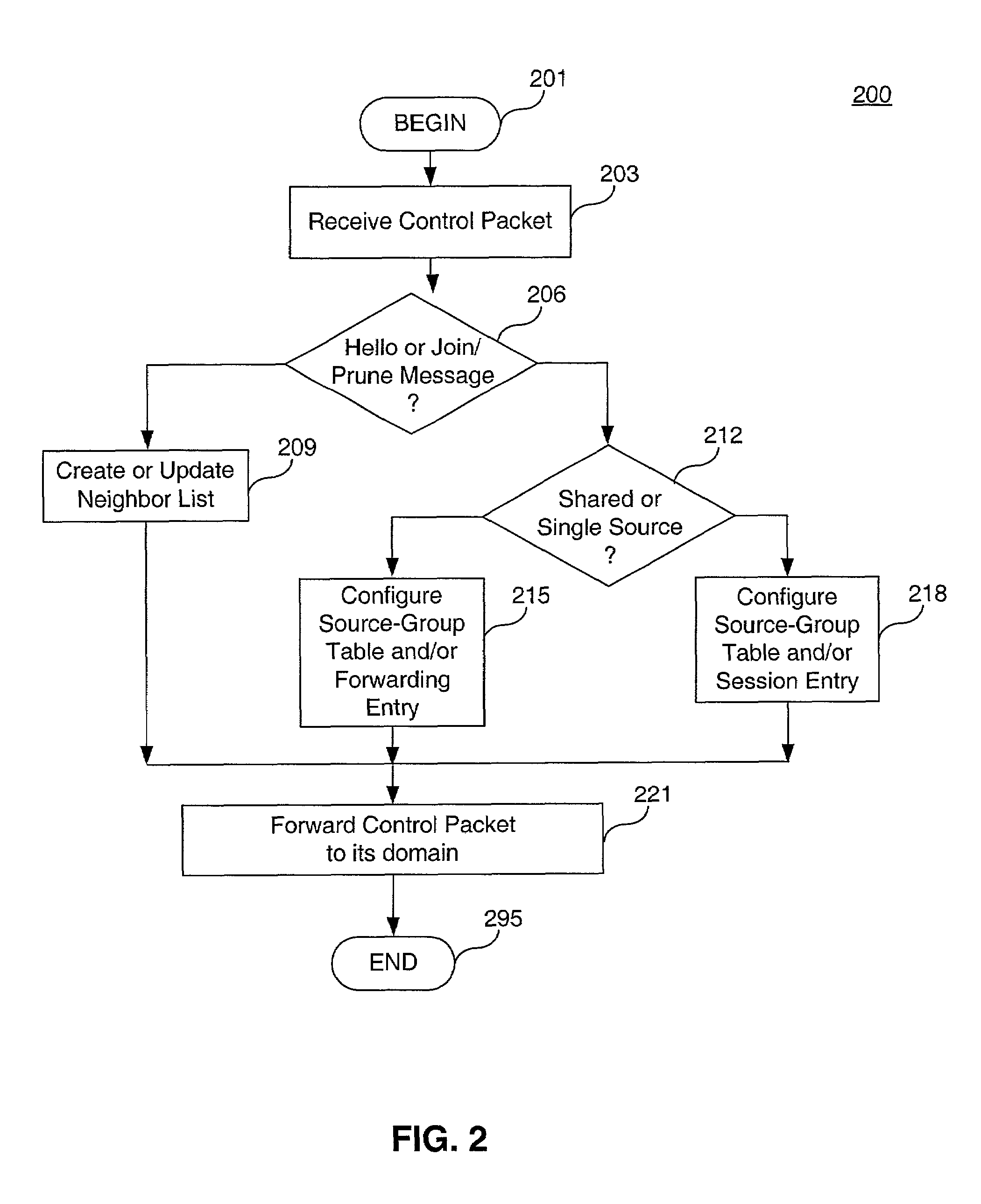 Method and system for intelligently forwarding multicast packets