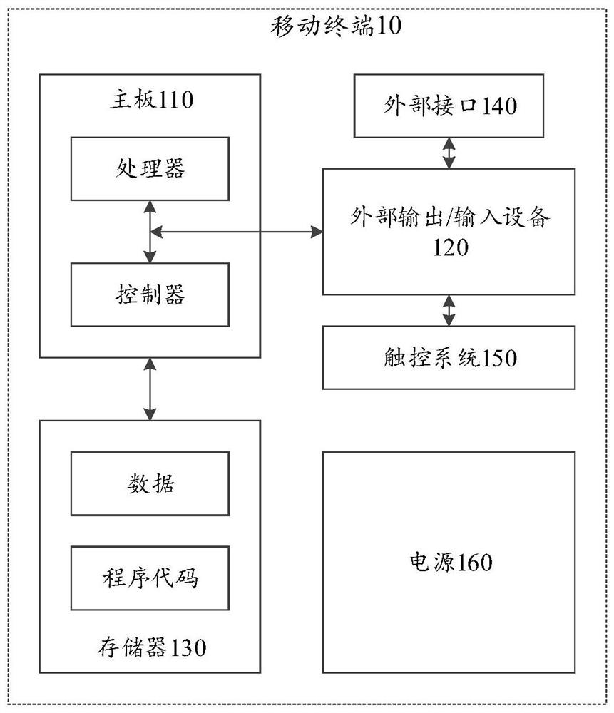 Virtual item control method, device, terminal and storage medium