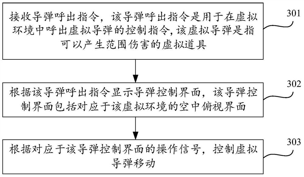 Virtual item control method, device, terminal and storage medium