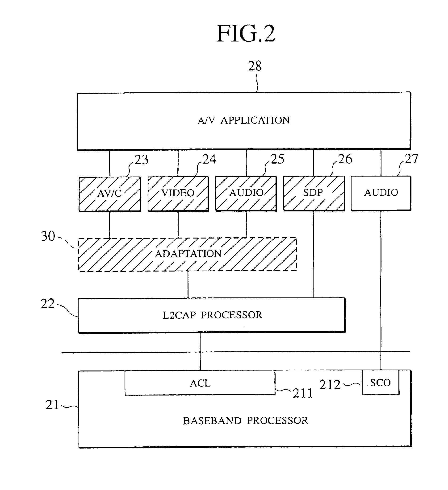 Method and device for facilitating efficient data transfer via a wireless communication network