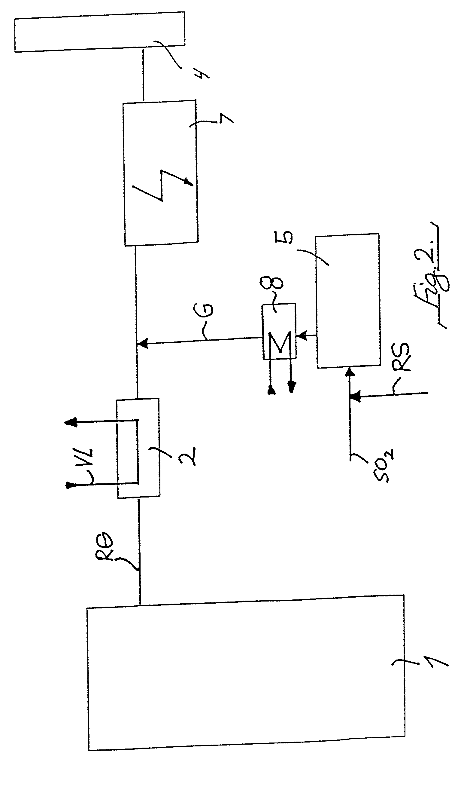 Method of removing mercury from flue gases