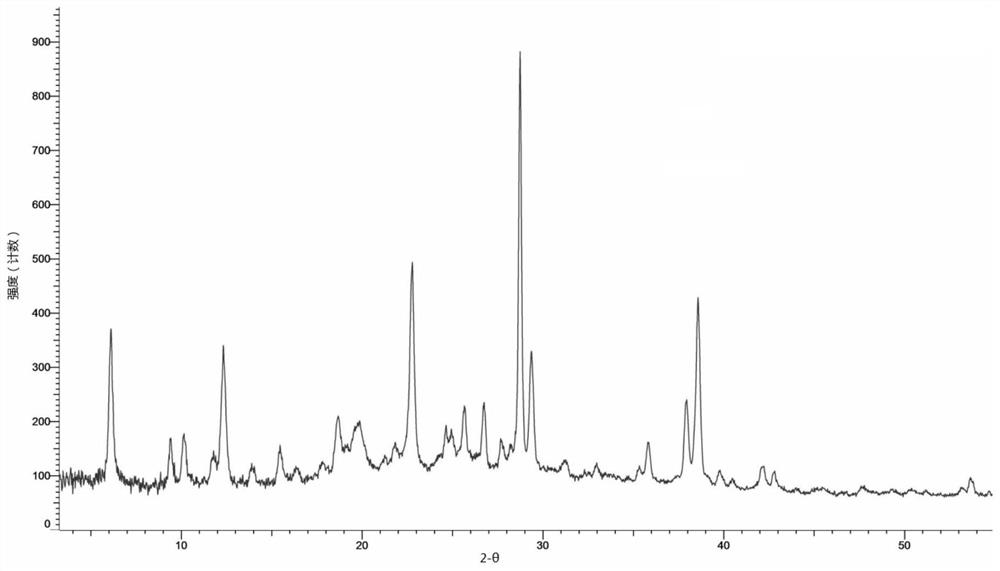 Pharmaceutically acceptable salt, crystal form and preparation method of pyrazoloheteroaryl derivatives