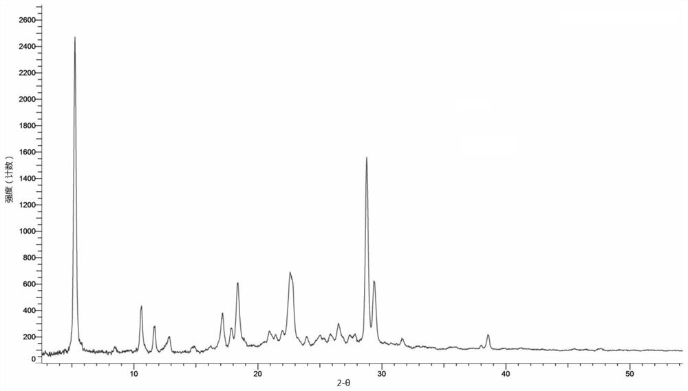 Pharmaceutically acceptable salt, crystal form and preparation method of pyrazoloheteroaryl derivatives