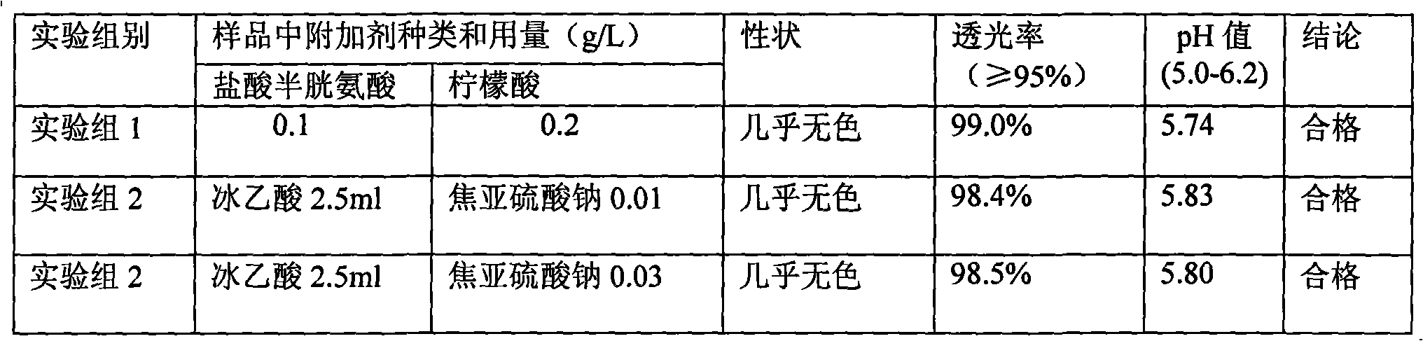 Pharmaceutical composition containing 18 kinds of amino acid