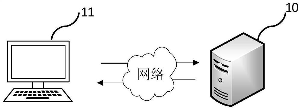 Two-dimensional code distribution method and system, electronic device and storage medium