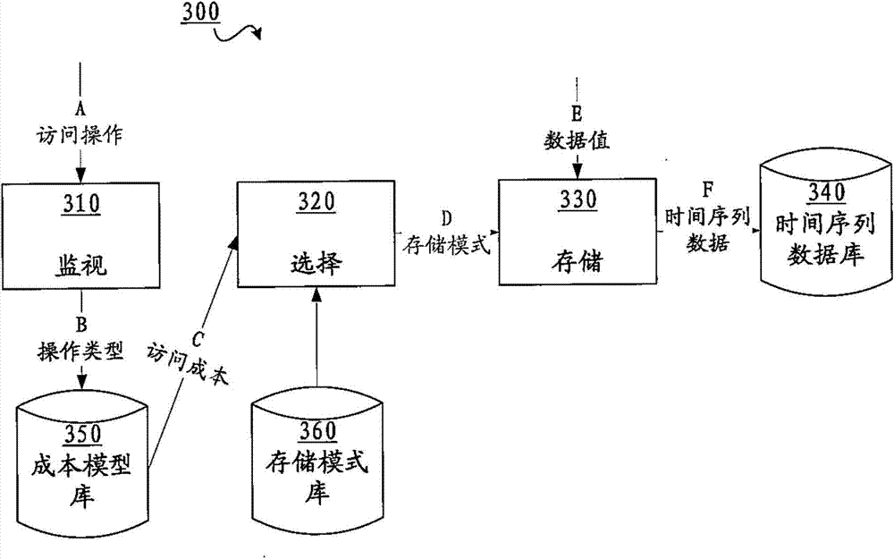 Method and device for managing time series database
