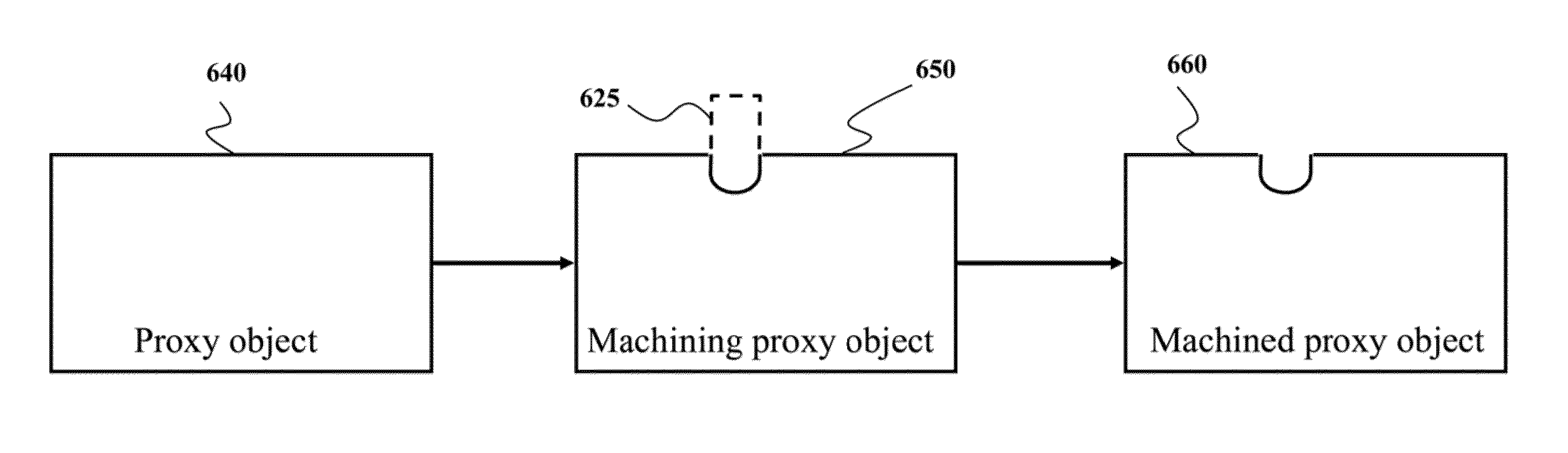 System and method for simulating machining objects