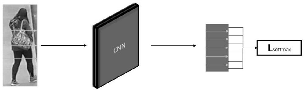 Pedestrian re-identification feature extraction method based on multi-scale feature fusion