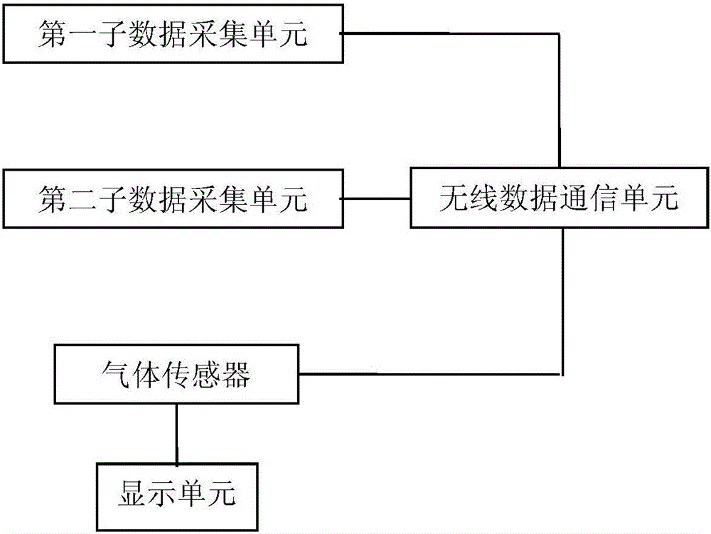 Data acquisition system of flue-cured tobacco controller