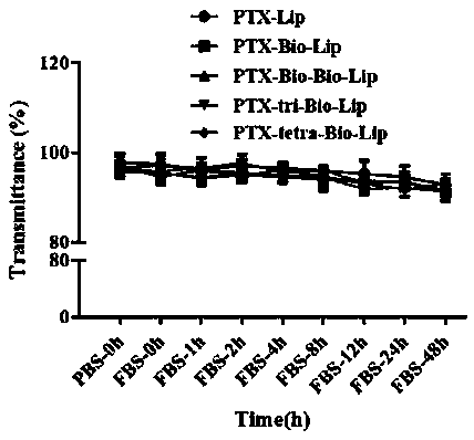 Preparation and application of multi-branch biotin modified breast cancer targeted liposomes