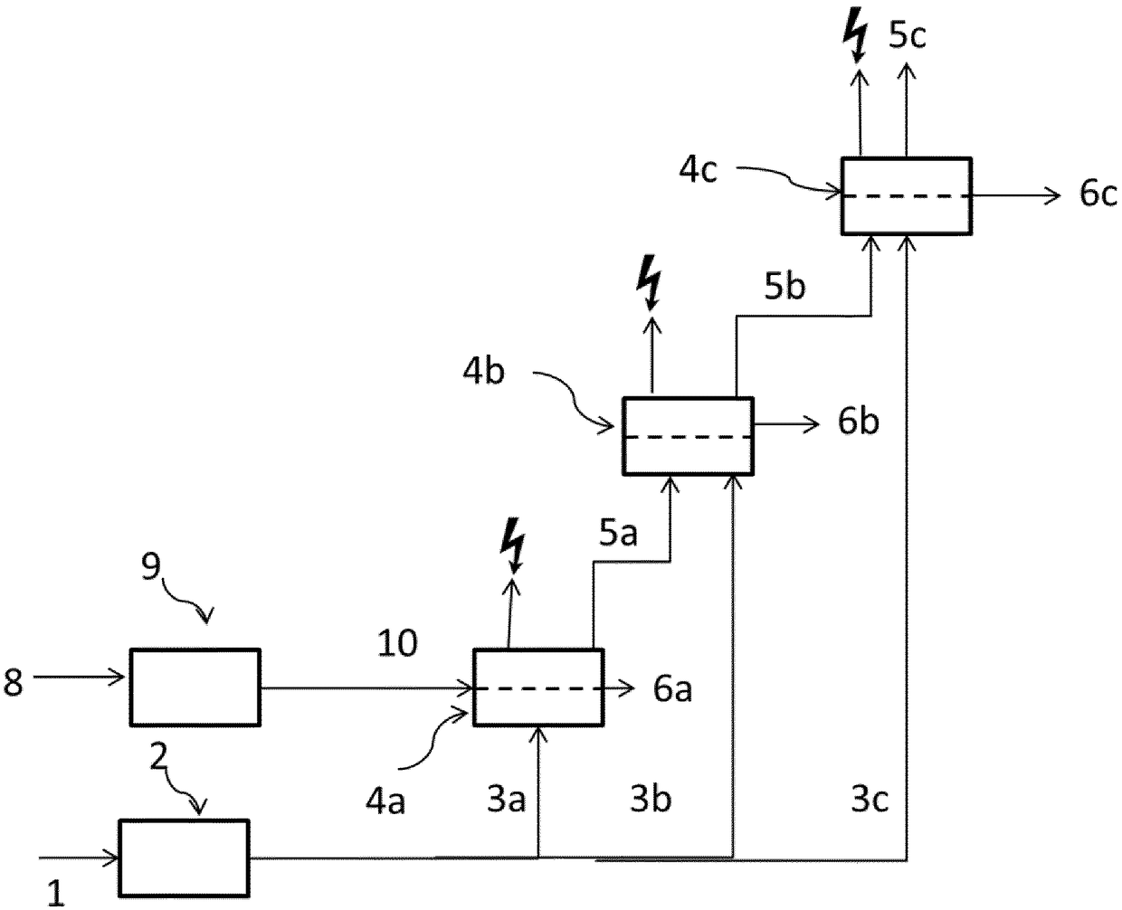 Power generation process using osmosis and anaerobic wastewater treatment