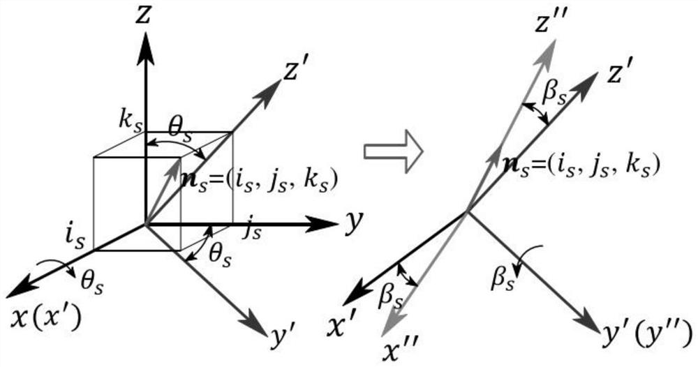 Omnibearing multi-angle optimization method based on deformation prediction