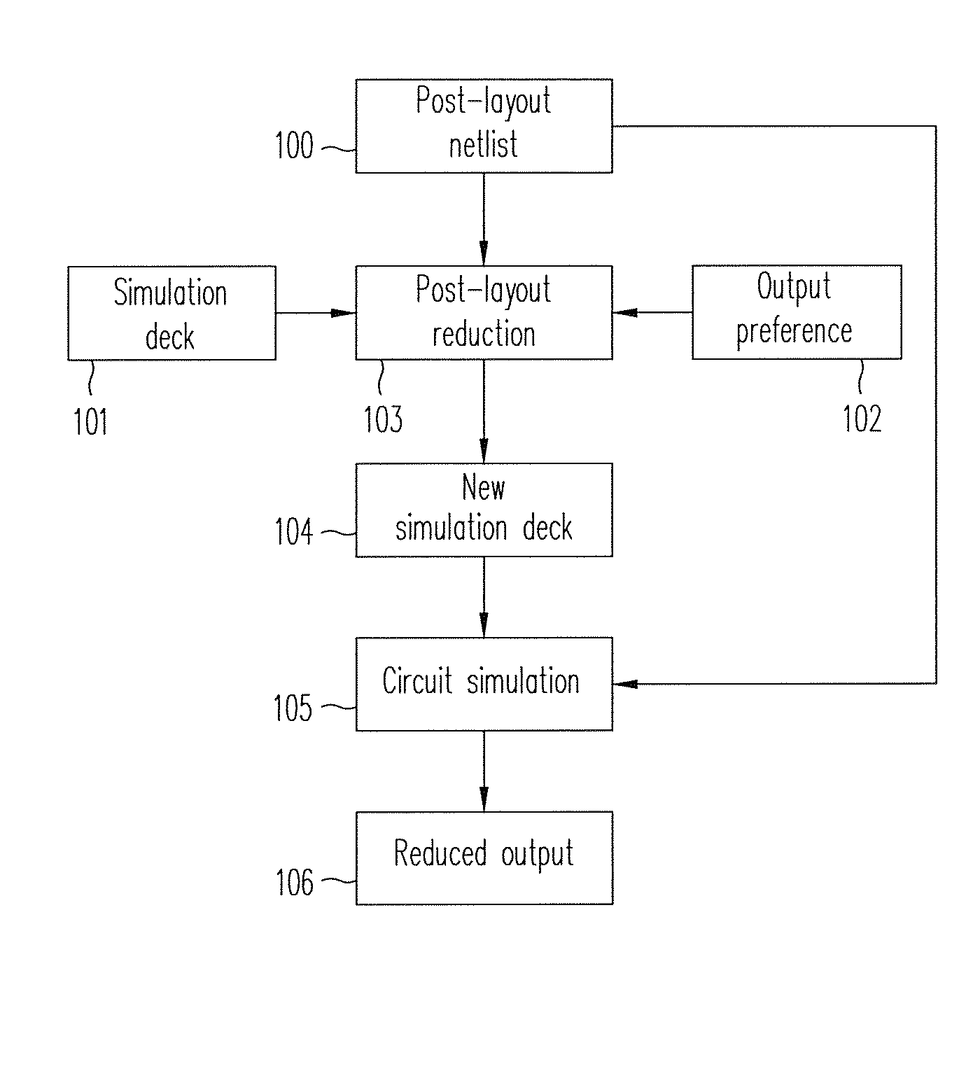 Methods for reducing post layout circuit simulation results