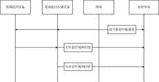 Method and system for remote video monitoring of intelligent terminal