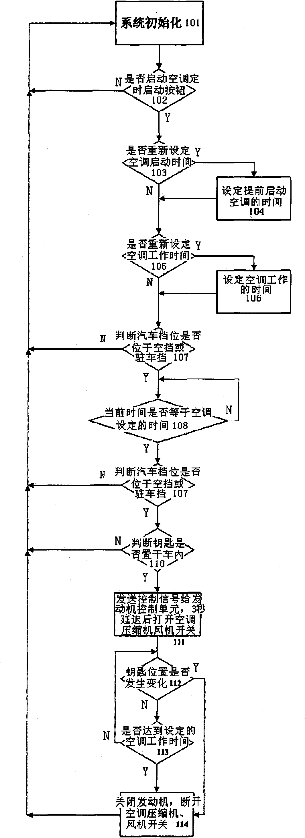 Timed starting system and starting method for automobile air conditioning