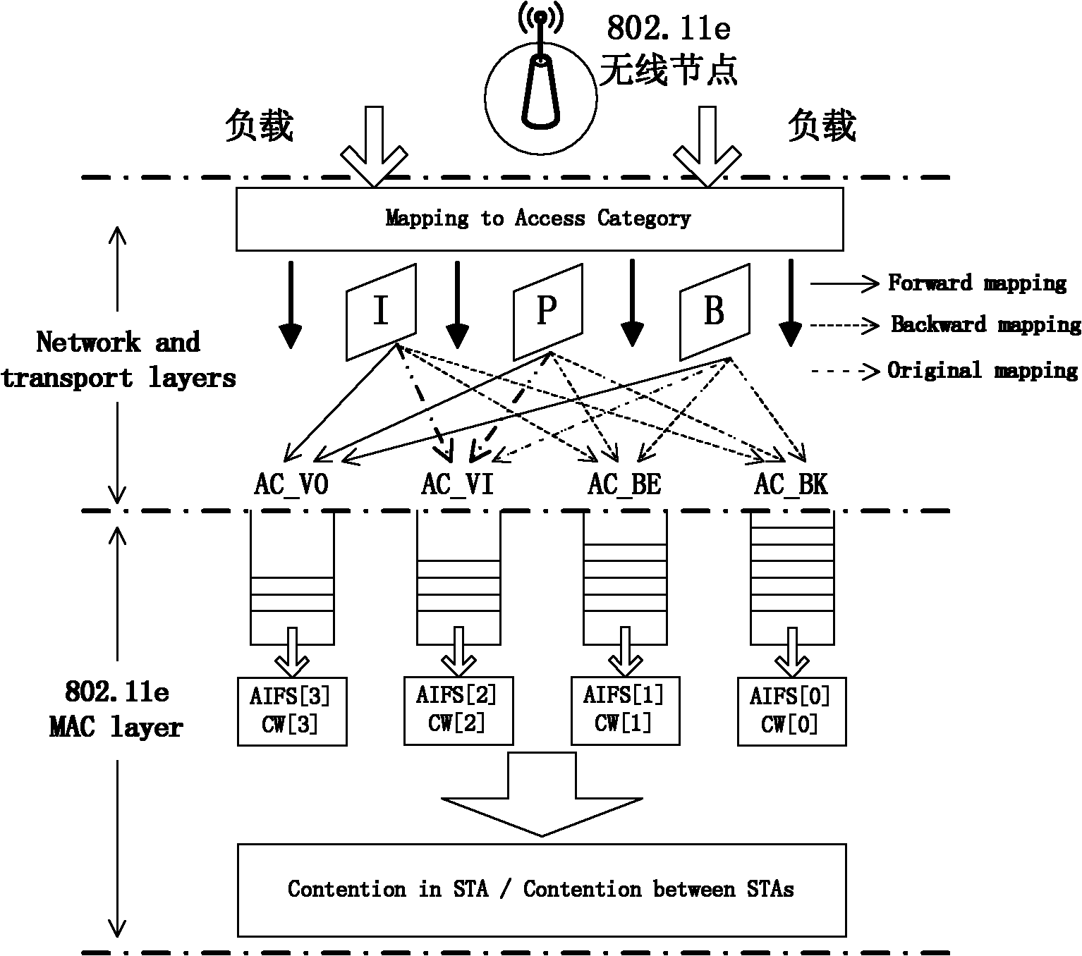 Mapping parameter dynamic adaptive wireless streaming media transmission control method