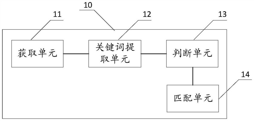 Big data processing system and method based on block chain