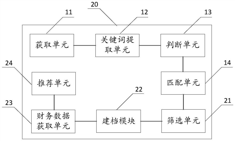 Big data processing system and method based on block chain