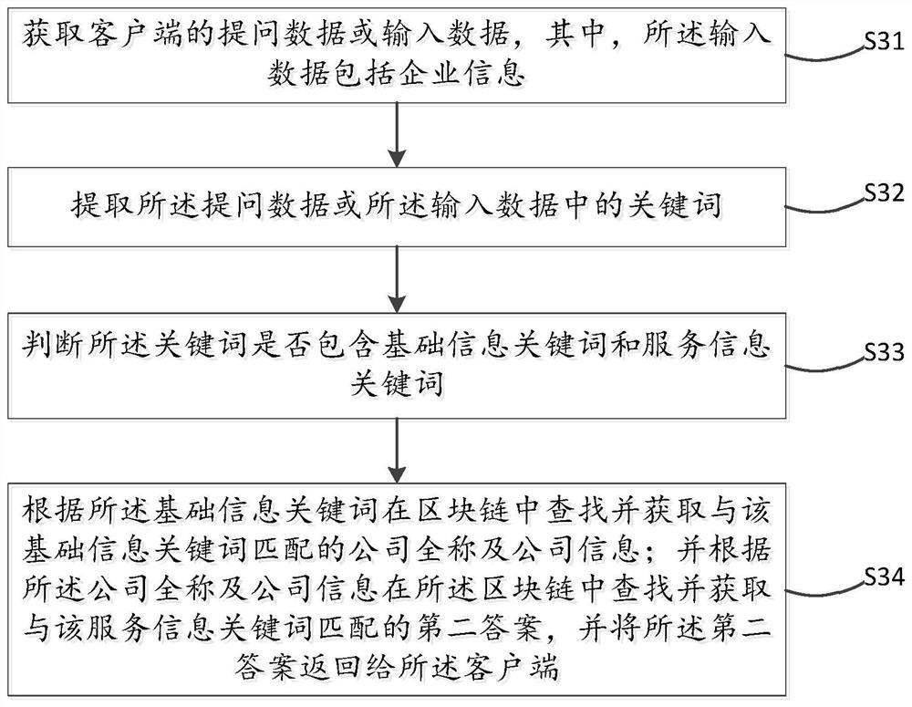 Big data processing system and method based on block chain