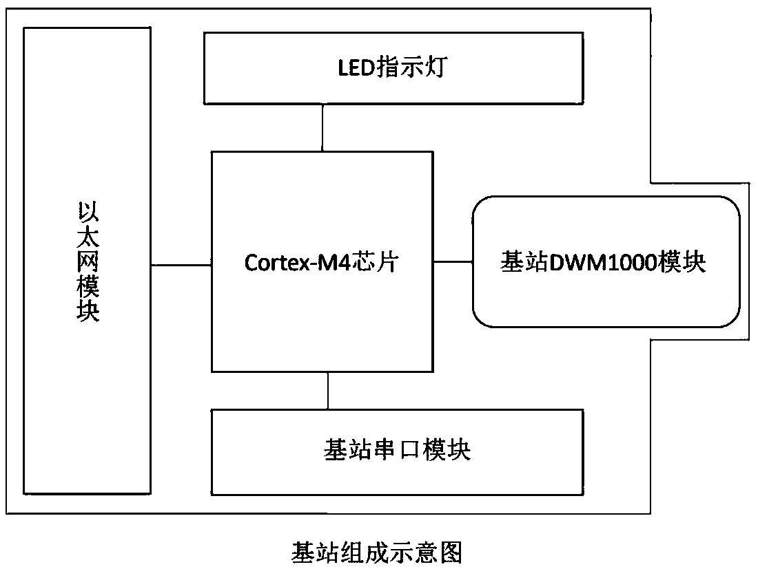 Indoor and outdoor positioning system and method based on UWB and smart phone interconnection