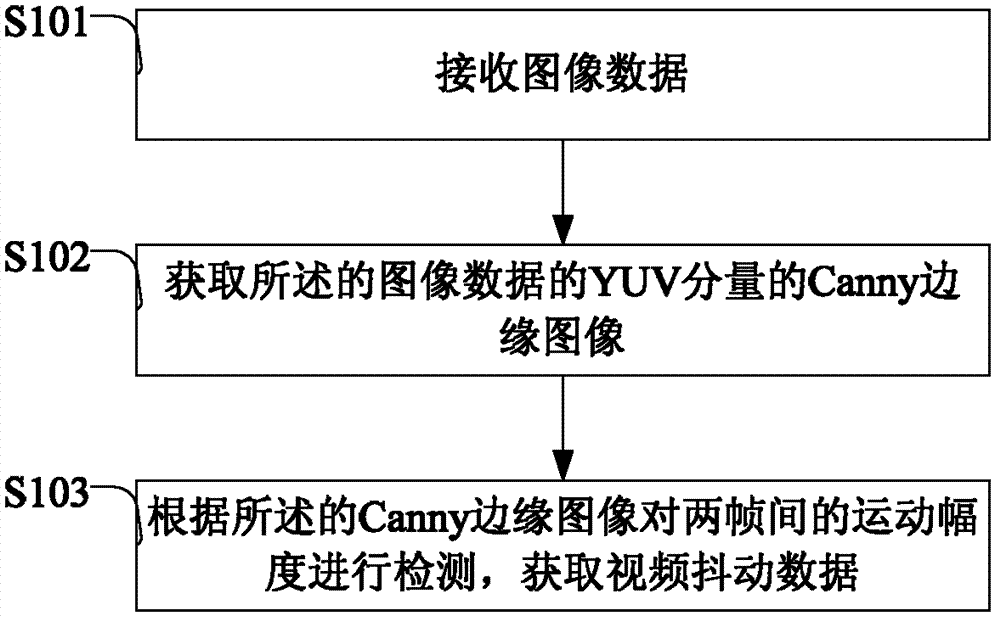 Video jitter quantization method and video jitter quantization device