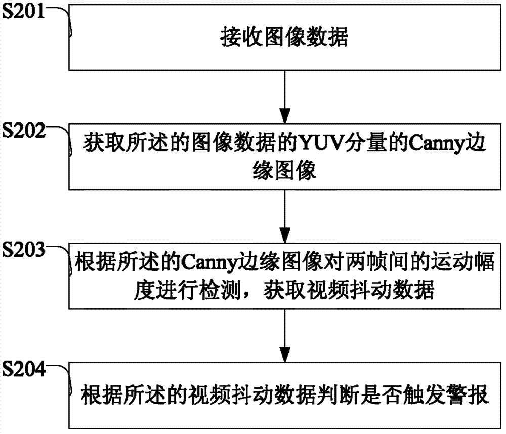 Video jitter quantization method and video jitter quantization device