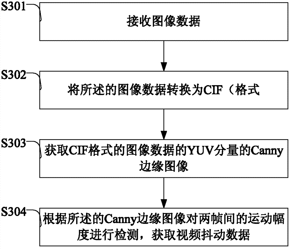 Video jitter quantization method and video jitter quantization device