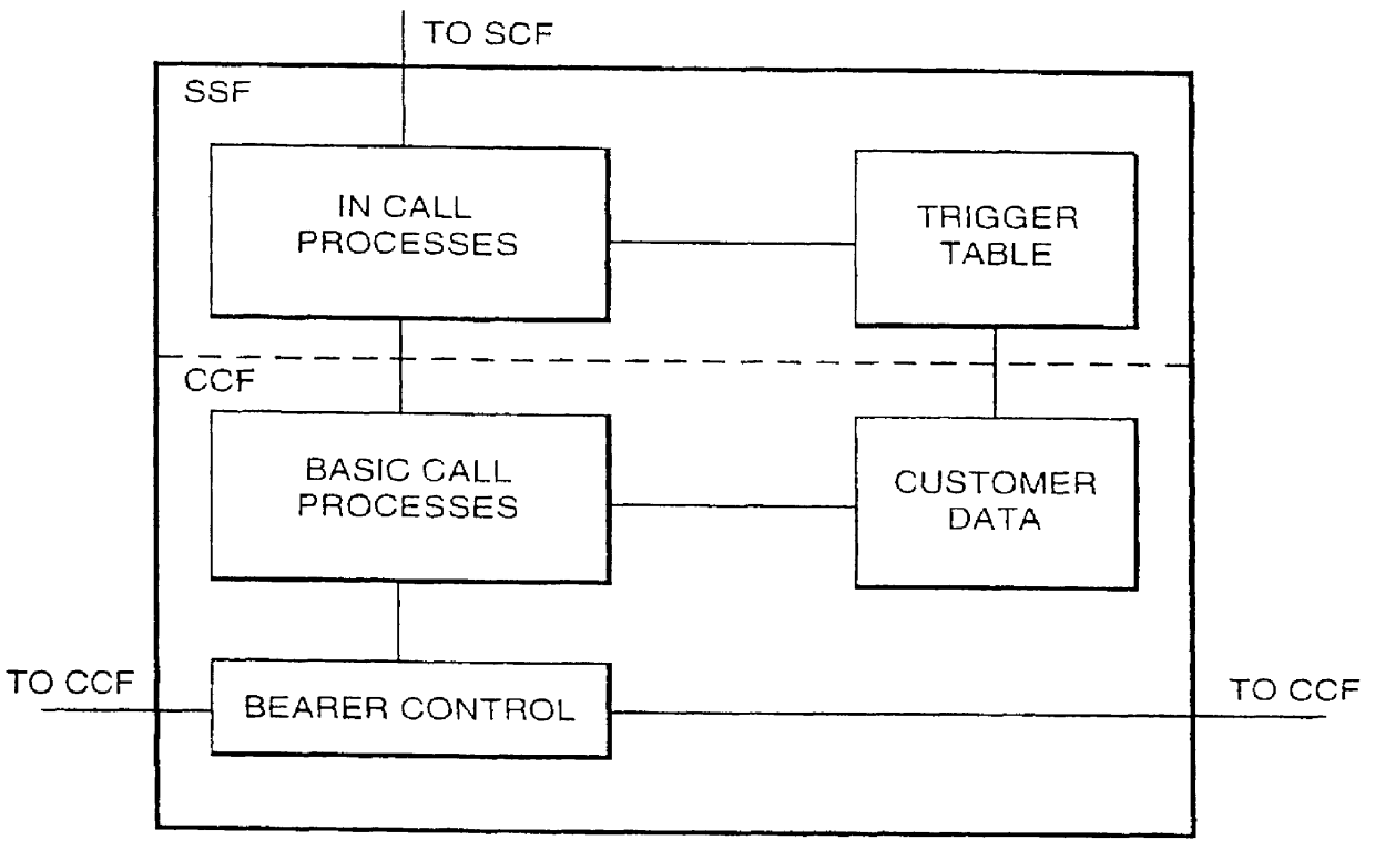 Peripheral control in an intelligent network