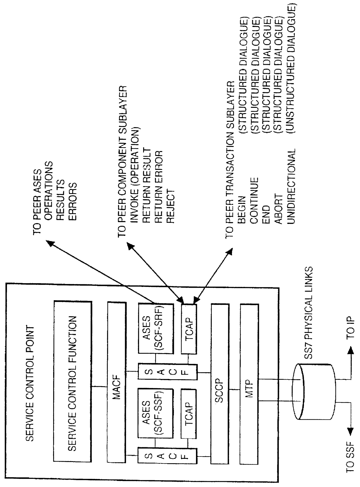 Peripheral control in an intelligent network