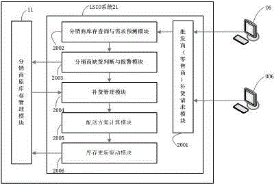 Supply chain inventory optimization method for lightweight information sharing