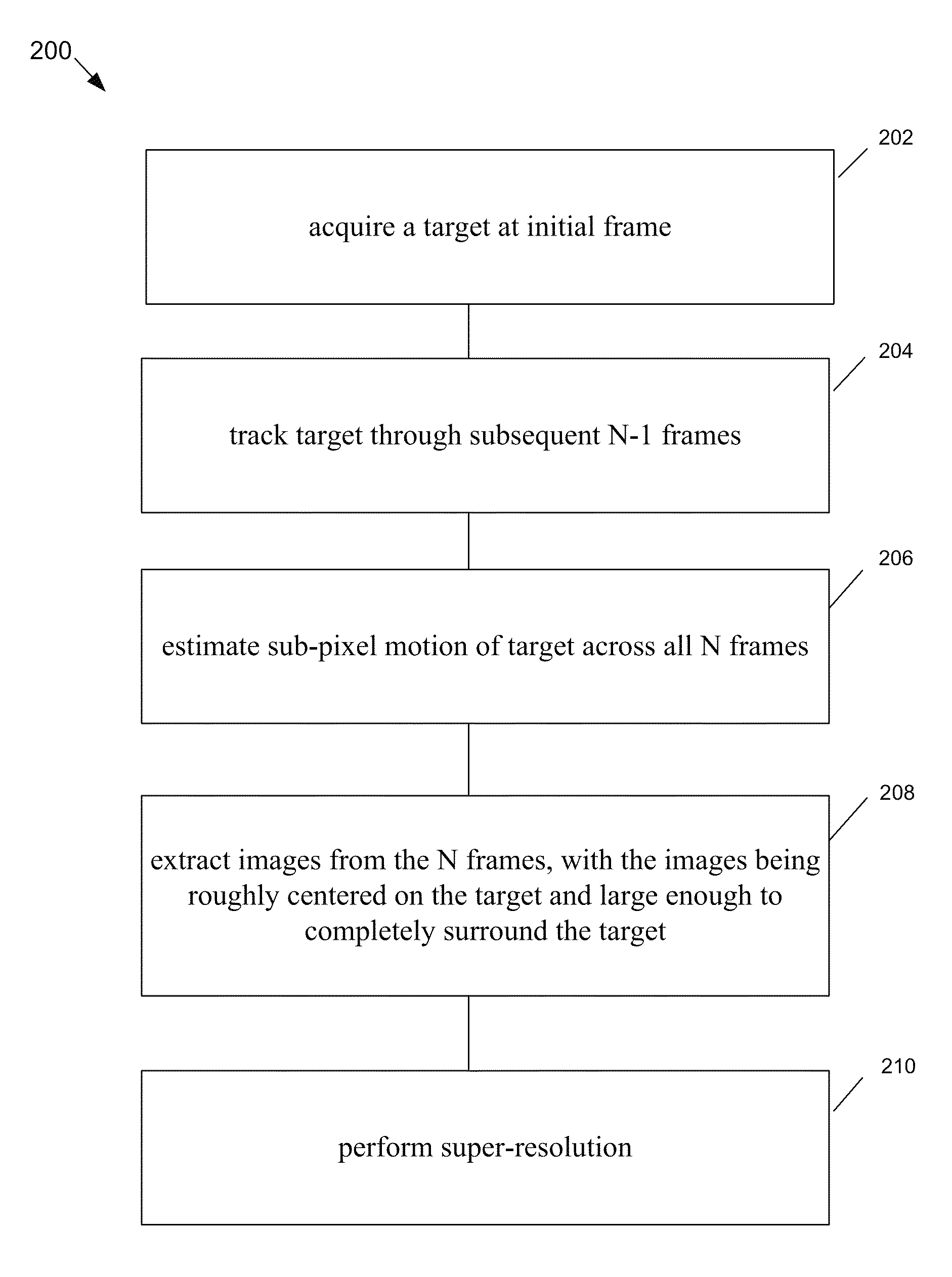 Moving object super-resolution systems and methods