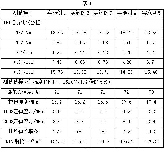 Novel waste sulfur pre-dispersion as well as preparation method and application thereof