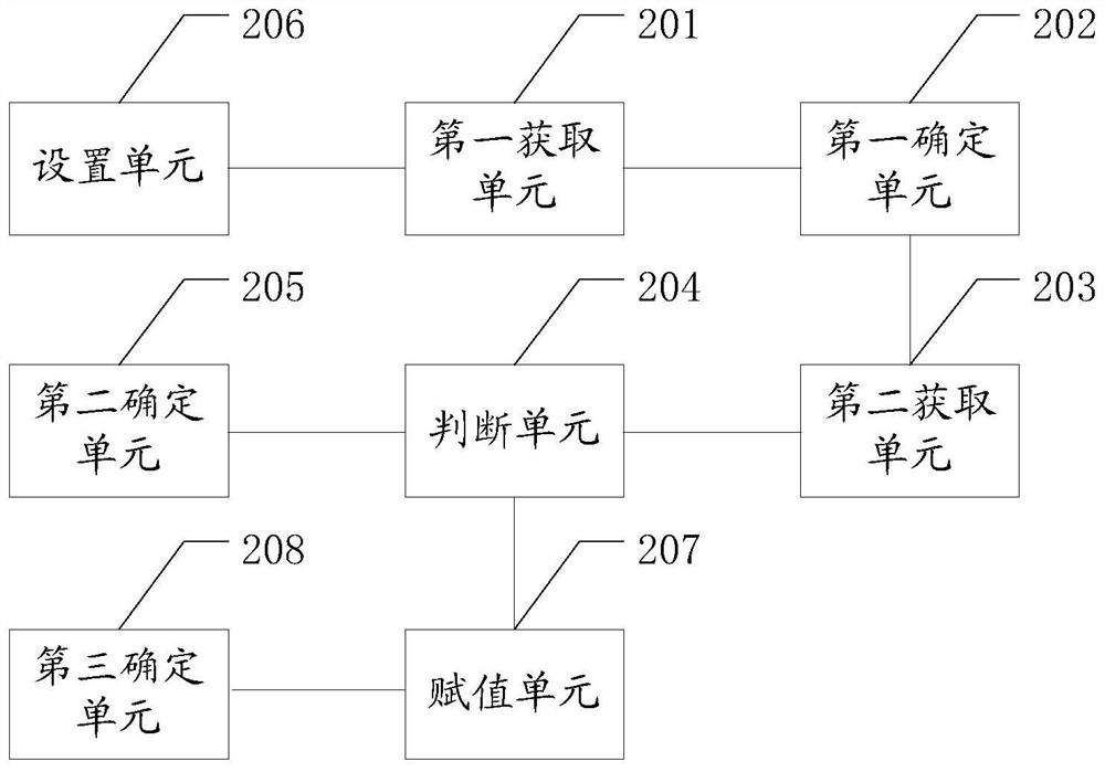 Calculation method and device for countdown animation position