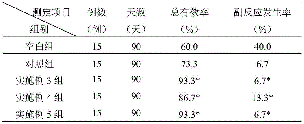 Weight losing waxberry wine and preparation method thereof