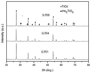 A kind of piezo-capacitance bifunctional titania ceramic with high dielectric constant and preparation method thereof