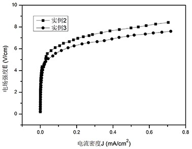 A kind of piezo-capacitance bifunctional titania ceramic with high dielectric constant and preparation method thereof