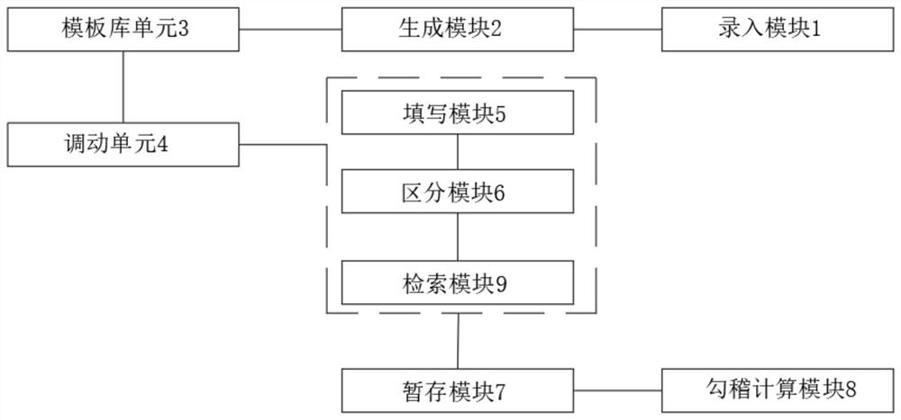 Dynamic financial model management system for factoring business