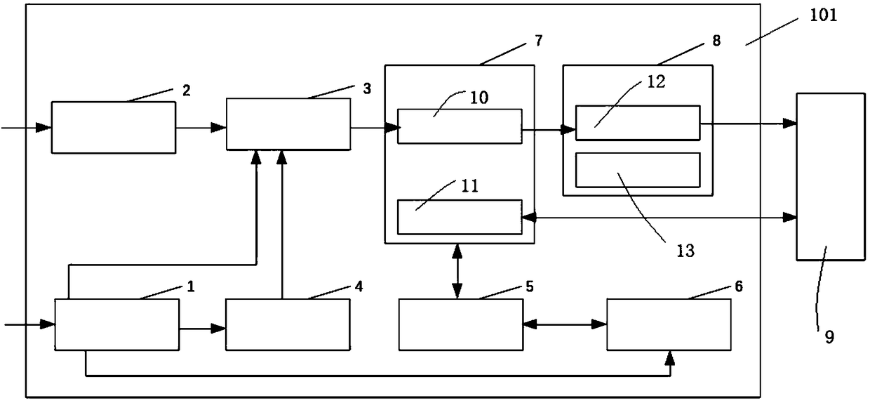 FPGA based Displayport signal generating device and method