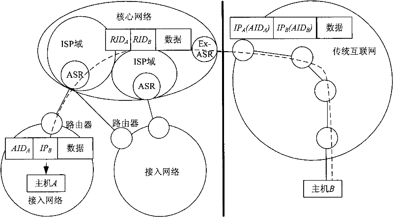 Method for transition from traditional internet to universal identifier network